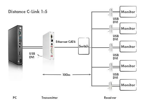 Distance C-Link 5 Monitors